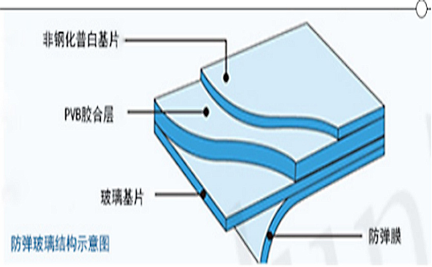 防弹玻璃结构