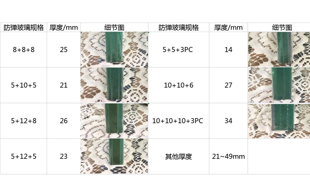 防弹玻璃规格