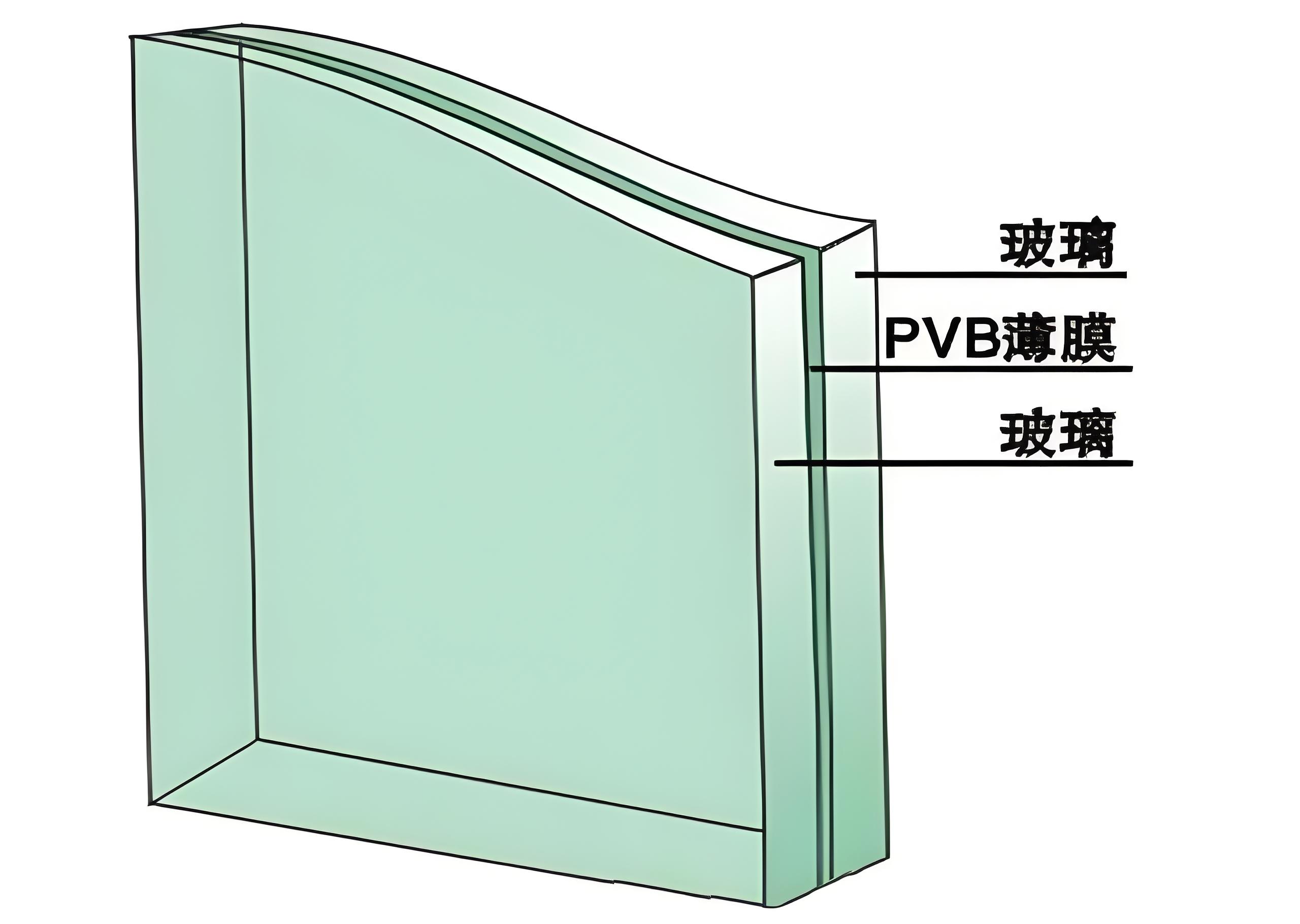 防弹玻璃是什么材料