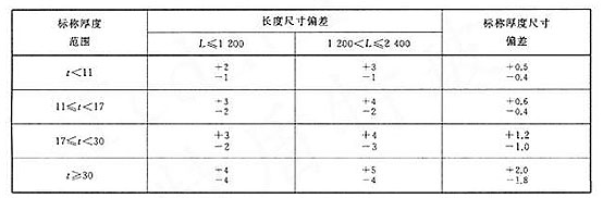 防弹透明材料偏差