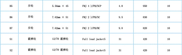 欧洲防弹玻璃标准