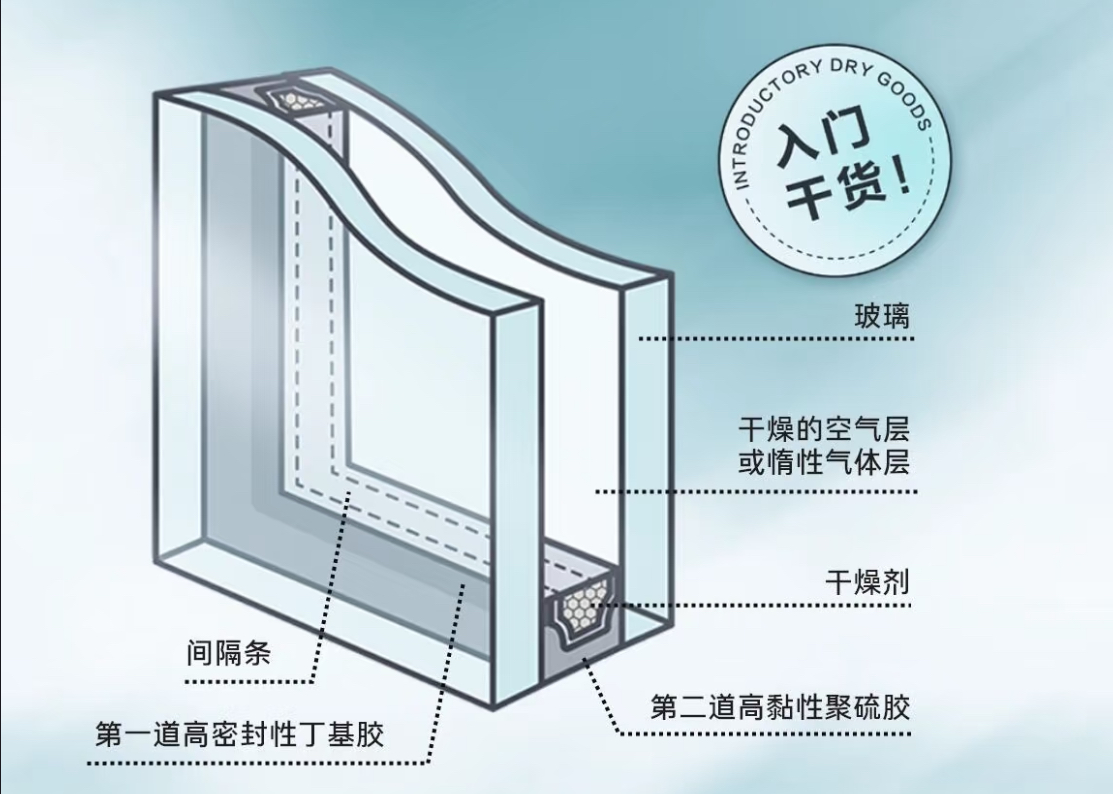 中空防弹玻璃组成结构及作用