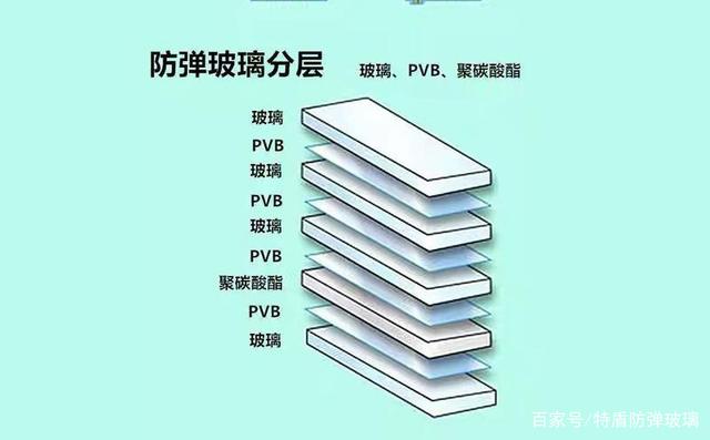 防暴玻璃