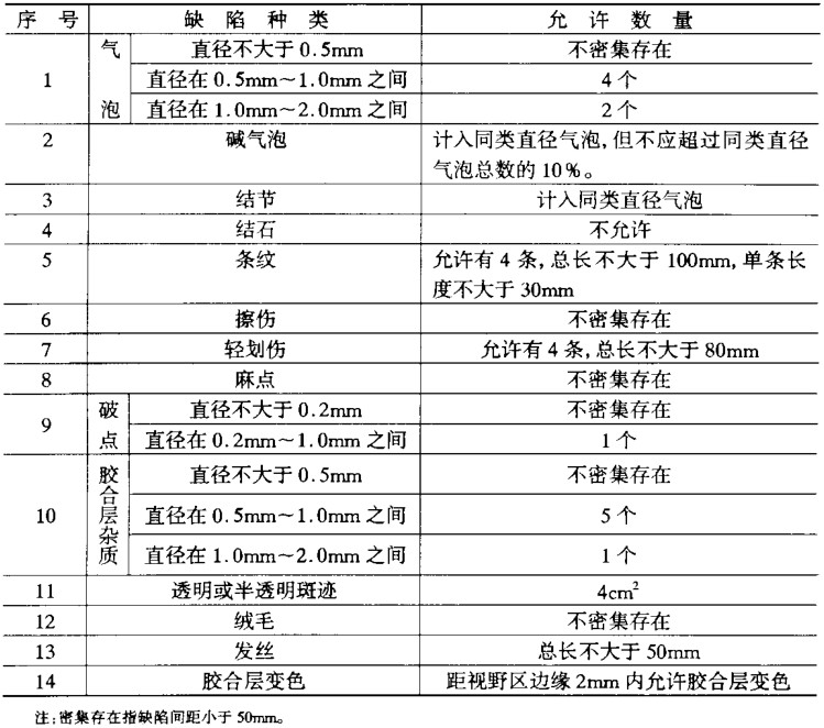 缺陷规定表