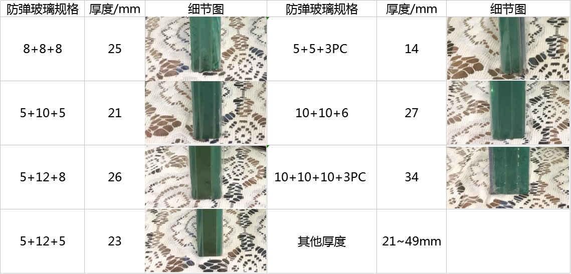 防弹玻璃规格