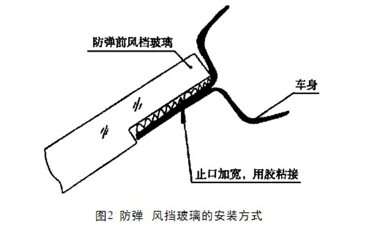 汽车防弹玻璃安装