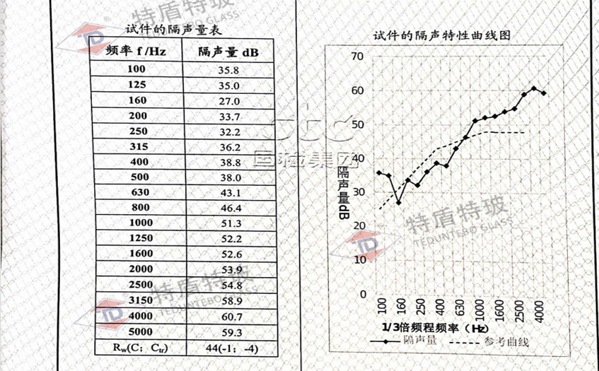 防弹玻璃隔音测试