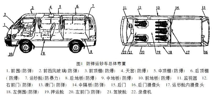 汽车防弹玻璃结构